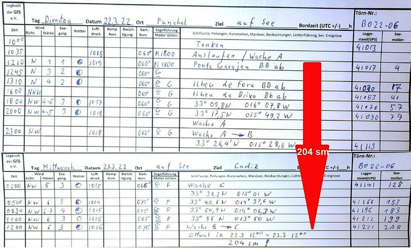 Etmal 204sm am 22.3.22